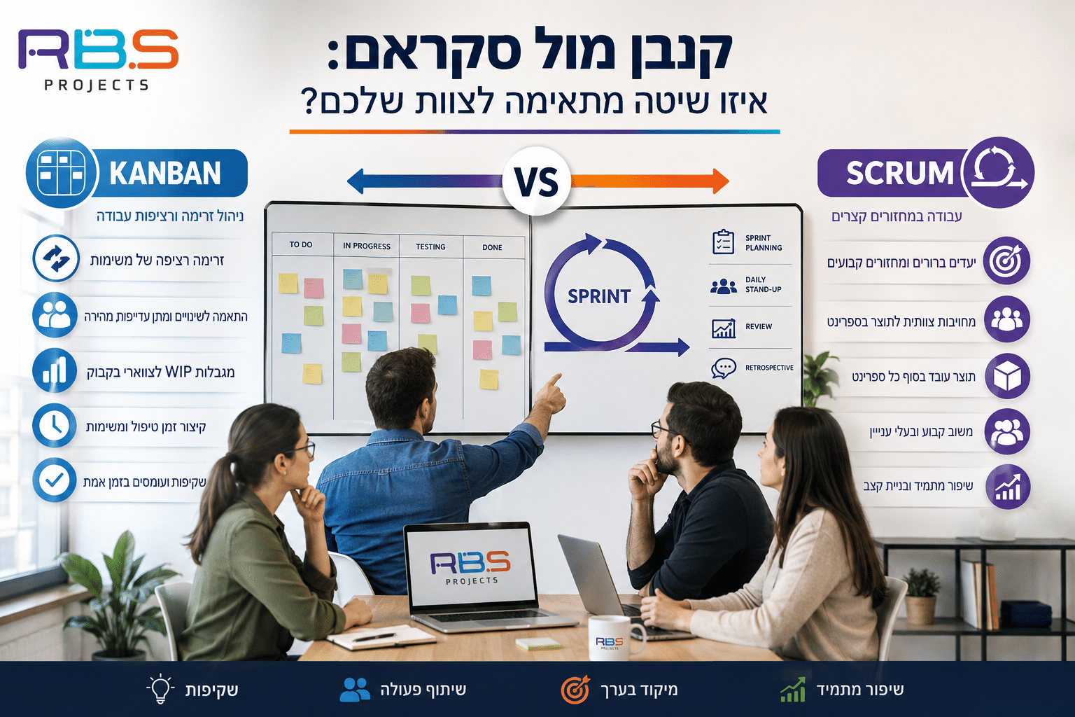 סקראם מול קנבן - RBS Projects